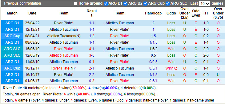 Nhận định River Plate vs Atletico Tucuman 6h30 ngày 126 (VĐQG Argentina 2022) 2 Nhận định River Plate vs Atletico Tucuman 6h30 ngày 126 (VĐQG Argentina 2022) 2