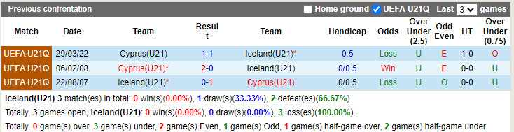 Nhận định U21 Iceland vs U21 Síp 2h15 ngày 126 (Vòng loại U21 châu Âu 2023) 2 Nhận định U21 Iceland vs U21 Síp 2h15 ngày 126 (Vòng loại U21 châu Âu 2023) 2