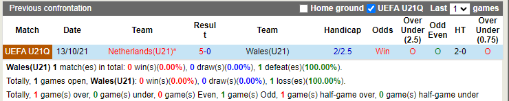 Nhận định U21 Wales vs U21 Hà Lan 23h00 ngày 116 (Vòng loại U21 châu Âu 2023) 2 Nhận định U21 Wales vs U21 Hà Lan 23h00 ngày 116 (Vòng loại U21 châu Âu 2023) 2