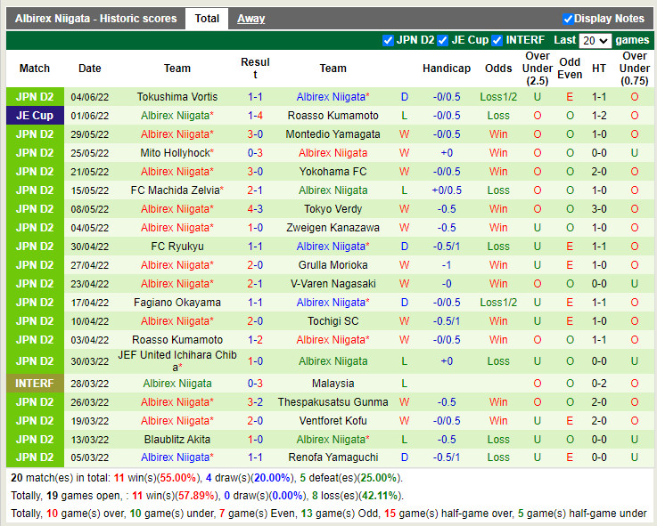 Nhận định Oita Trinita vs Albirex Niigata 17h00 ngày 116 (Hạng 2 Nhật Bản 2022) 4