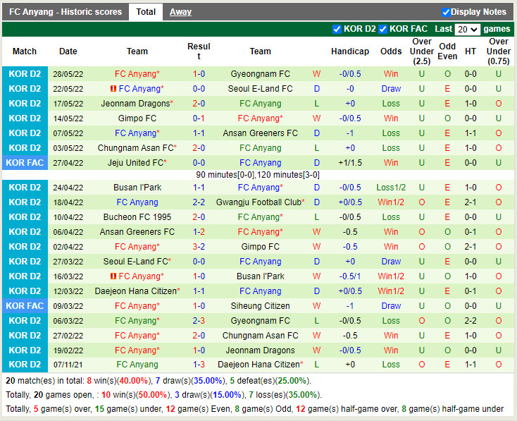 Nhận định Gwangju vs Anyang 16h00 ngày 116 (Hạng 2 Hàn Quốc 2022) 4