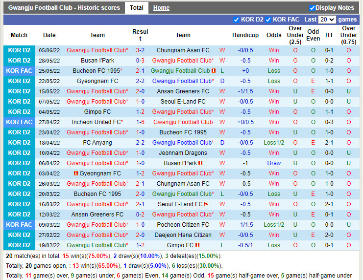 Nhận định Gwangju vs Anyang 16h00 ngày 116 (Hạng 2 Hàn Quốc 2022) 3