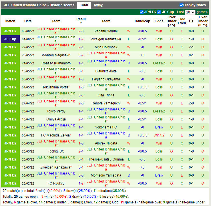 Nhận định Ventforet Kofu vs JEF United Chiba 16h00 ngày 116 (Hạng 2 Nhật Bản 2022) 4