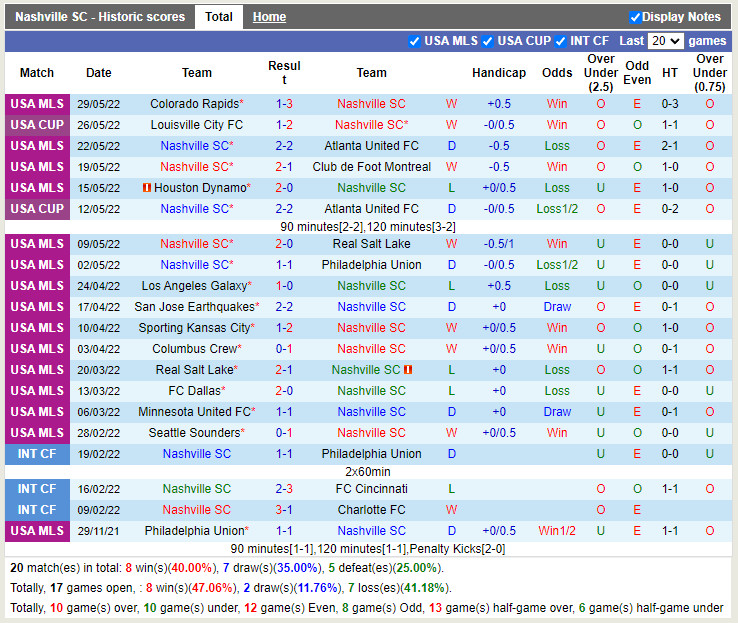 Nhận định Nashville vs San Jose Earthquakes 7h00 ngày 126 (Nhà Nghề Mỹ 2022) 3