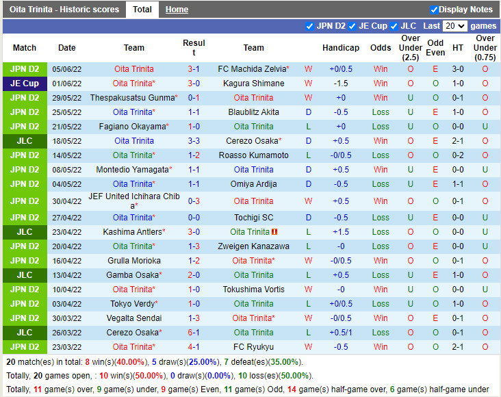 Nhận định Oita Trinita vs Albirex Niigata 17h00 ngày 116 (Hạng 2 Nhật Bản 2022) 3