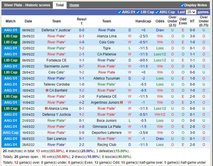 Nhận định River Plate vs Atletico Tucuman 6h30 ngày 126 (VĐQG Argentina 2022) 3 Nhận định River Plate vs Atletico Tucuman 6h30 ngày 126 (VĐQG Argentina 2022) 3