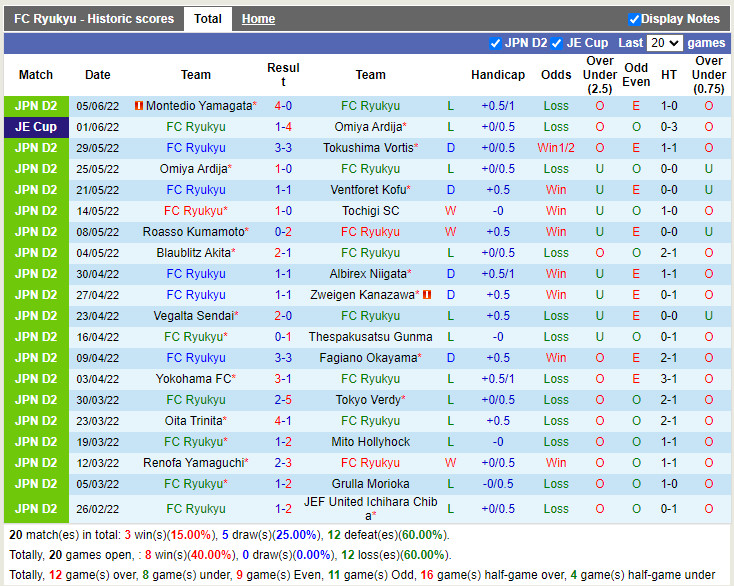 Nhận định Ryukyu vs V-Varen Nagasaki 16h30 ngày 116 (Hạng 2 Nhật Bản 2022) 3
