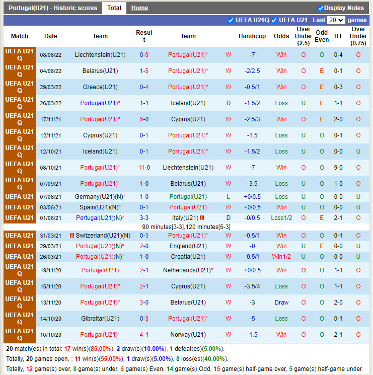 Nhận định U21 Bồ Đào Nha vs U21 Hy Lạp 2h15 ngày 126 (Vòng loại U21 châu Âu 2023) 3