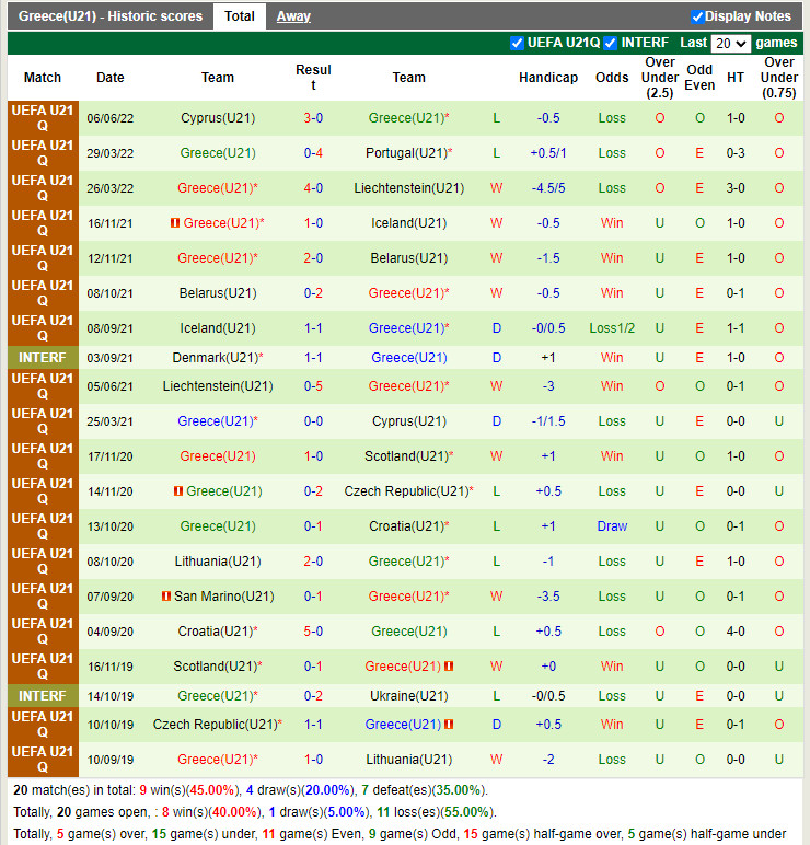 Nhận định U21 Bồ Đào Nha vs U21 Hy Lạp 2h15 ngày 126 (Vòng loại U21 châu Âu 2023) 4