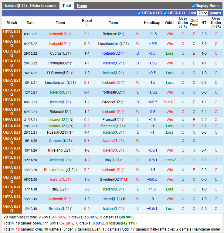 Nhận định U21 Iceland vs U21 Síp 2h15 ngày 126 (Vòng loại U21 châu Âu 2023) 3 Nhận định U21 Iceland vs U21 Síp 2h15 ngày 126 (Vòng loại U21 châu Âu 2023) 3