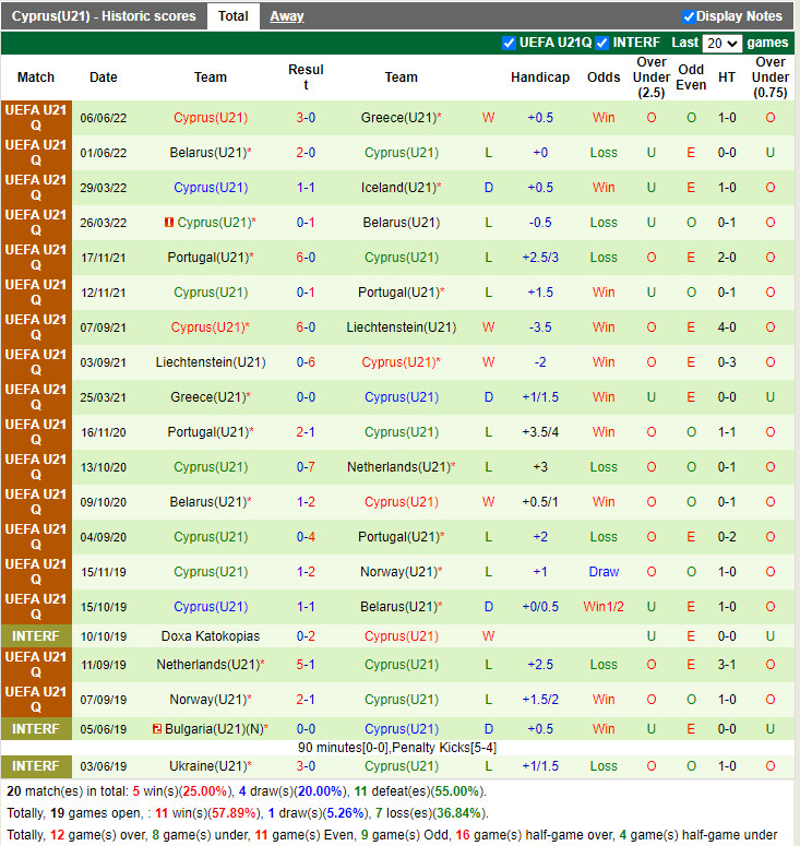Nhận định U21 Iceland vs U21 Síp 2h15 ngày 126 (Vòng loại U21 châu Âu 2023) 4 Nhận định U21 Iceland vs U21 Síp 2h15 ngày 126 (Vòng loại U21 châu Âu 2023) 4