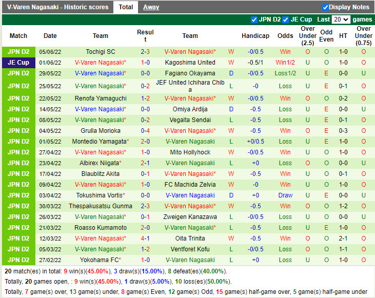 Nhận định Ryukyu vs V-Varen Nagasaki 16h30 ngày 116 (Hạng 2 Nhật Bản 2022) 4