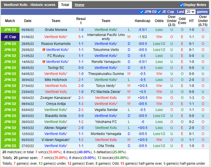 Nhận định Ventforet Kofu vs JEF United Chiba 16h00 ngày 116 (Hạng 2 Nhật Bản 2022) 3