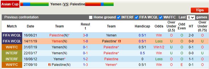Nhận định Yemen vs Palestine 16h00 ngày 116 (Vòng Loại Asian Cup 2023) 2
