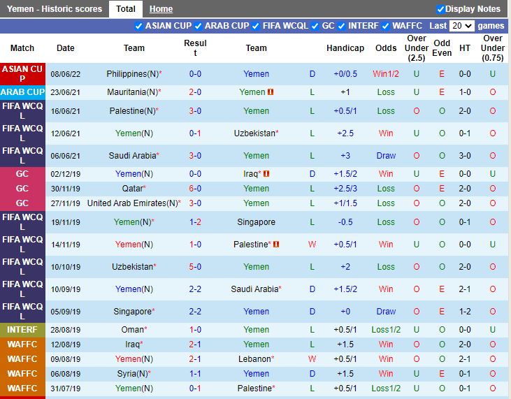 Nhận định Yemen vs Palestine 16h00 ngày 116 (Vòng Loại Asian Cup 2023) 3