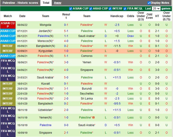 Nhận định Yemen vs Palestine 16h00 ngày 116 (Vòng Loại Asian Cup 2023) 4