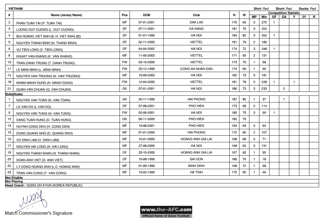doi hinh ra san cua U23 Viet Nam dau Saudi Arabia