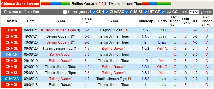 Nhận định Beijing Guoan vs Tianjin Jinmen Tiger 15h30 ngày 136(VĐQG Trung Quốc 2022) 2