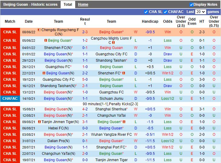 Nhận định Beijing Guoan vs Tianjin Jinmen Tiger 15h30 ngày 136(VĐQG Trung Quốc 2022) 3