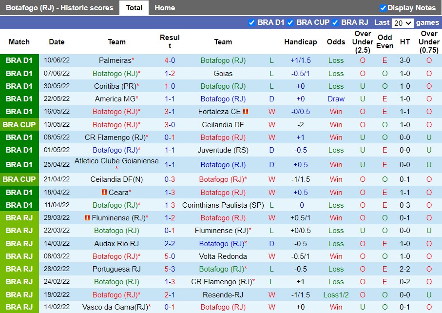 Nhận định Botafogo vs Avai 5h00 ngày 146(VĐQG Brazil 2022) 3