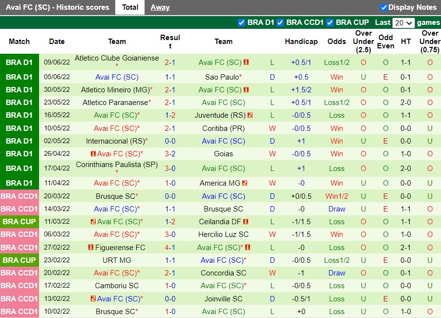 Nhận định Botafogo vs Avai 5h00 ngày 146(VĐQG Brazil 2022) 4