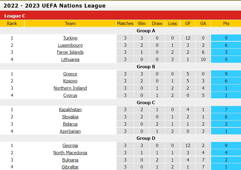 Nhận định, soi kèo Hy Lạp vs Kosovo 1h45 ngày 136 (UEFA Nations League 202223) 5