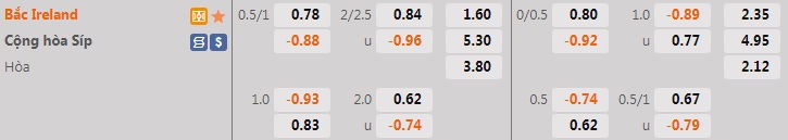 Nhận định Bắc Ireland vs Cyprus 20h00 ngày 126 (UEFA Nations League 202223) 1