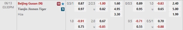Nhận định Beijing Guoan vs Tianjin Jinmen Tiger 15h30 ngày 136(VĐQG Trung Quốc 2022) 1