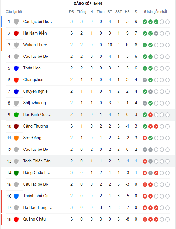 Nhận định Beijing Guoan vs Tianjin Jinmen Tiger 15h30 ngày 136(VĐQG Trung Quốc 2022) 5