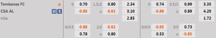 Nhận định bóng đá Tombense vs Alagoano 5h00 ngày 136 (Hạng 2 Brazil 2022) 1