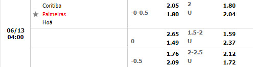 Nhận định Coritiba vs Palmeiras 4h00 ngày 136 (VĐQG Brazil 2022) 1