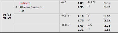 Fortaleza vs Paranaense 1 Fortaleza vs Paranaense 1
