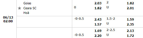 Nhận định Goias vs Ceara 2h00 ngày 136 (VĐQG Brazil 2022) 1