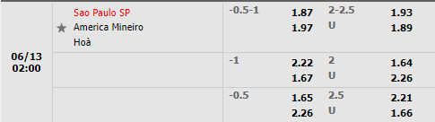 Nhận định Sao Paulo vs America Mineiro 2h00 ngày 136 (VĐQG Brazil 2022) 1 Nhận định Sao Paulo vs America Mineiro 2h00 ngày 136 (VĐQG Brazil 2022) 1