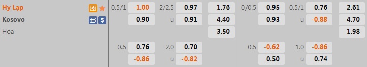 Nhận định, soi kèo Hy Lạp vs Kosovo 1h45 ngày 136 (UEFA Nations League 202223) 1