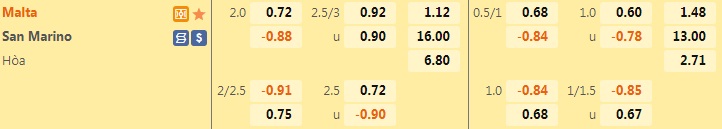 Nhận định, soi kèo Malta vs San Marino 1h45 ngày 136 (UEFA Nations League 202223) 1