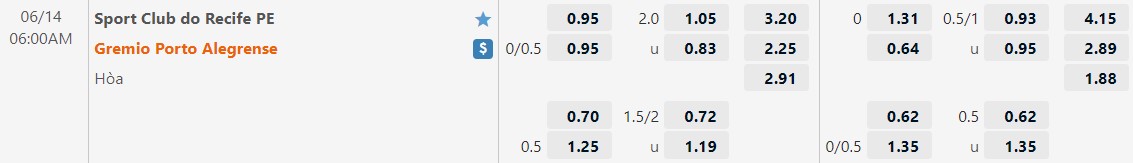 Nhận định Sport Recife vs Gremio 6h00 ngày 146(Hạng 2 Brazil 2022) 1