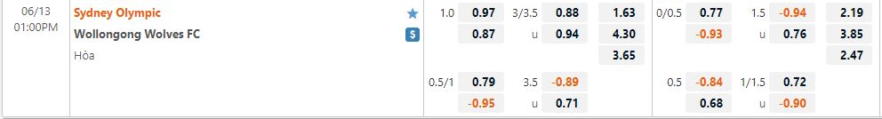 Nhận định Sydney Olympic vs Wollongong Wolves 13h00 ngày 136(VĐ Bang New South Wales 2022) 1