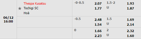 Nhận định Thespakusatsu Gunma vs Tochigi 16h00 ngày 126 (Hạng 2 Nhật 2022) 1 Nhận định Thespakusatsu Gunma vs Tochigi 16h00 ngày 126 (Hạng 2 Nhật 2022) 1