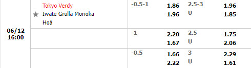 Nhận định Tokyo Verdy vs Grulla Morioka 16h00 ngày 126 (Hạng 2 Nhật 2022) 1 Nhận định Tokyo Verdy vs Grulla Morioka 16h00 ngày 126 (Hạng 2 Nhật 2022) 1