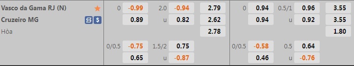Nhận định Vasco da Gama vs Cruzeiro 2h00 ngày 136 (Hạng 2 Brazil 2022) 1