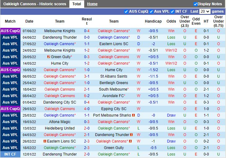 Nhận định Oakleigh Cannons vs Heidelberg United 13h30 ngày 136(VĐ Bang Victoria 2022) 3