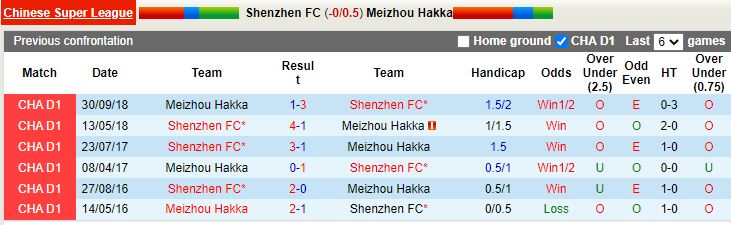 Nhận định Shenzhen FC vs Meizhou Hakka 18h30 ngày 136(VĐQG Trung Quốc 2022) 2