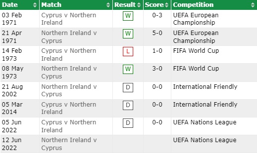 Nhận định Bắc Ireland vs Cyprus 20h00 ngày 126 (UEFA Nations League 202223) 2