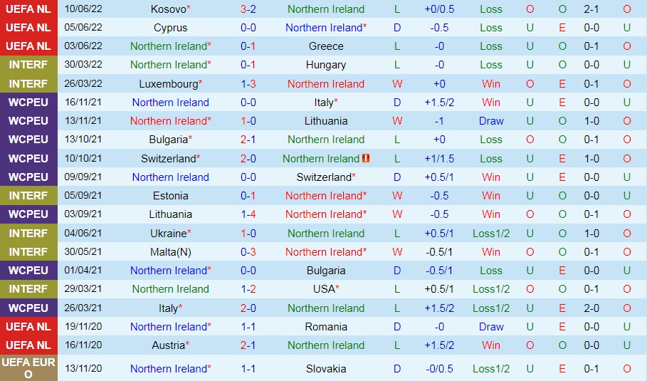 Nhận định Bắc Ireland vs Cyprus 20h00 ngày 126 (UEFA Nations League 202223) 3