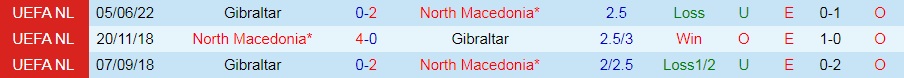Nhận định Bắc Macedonia vs Gibraltar 23h00 ngày 126 (UEFA Nations League 202223) 2