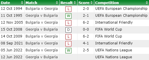 Nhận định bóng đá Georgia vs Bulgaria 23h00 ngày 126 (UEFA Nations League 202223) 2