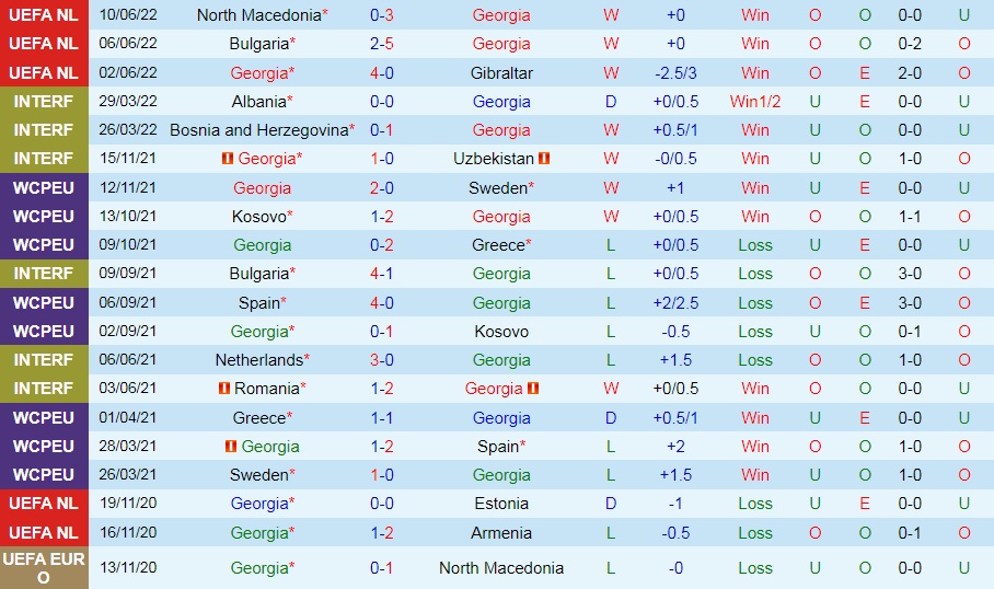 Nhận định bóng đá Georgia vs Bulgaria 23h00 ngày 126 (UEFA Nations League 202223) 3