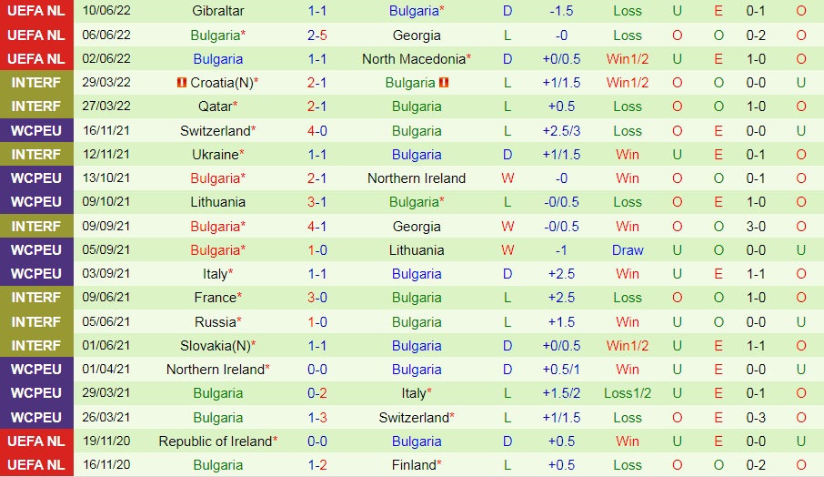 Nhận định bóng đá Georgia vs Bulgaria 23h00 ngày 126 (UEFA Nations League 202223) 4