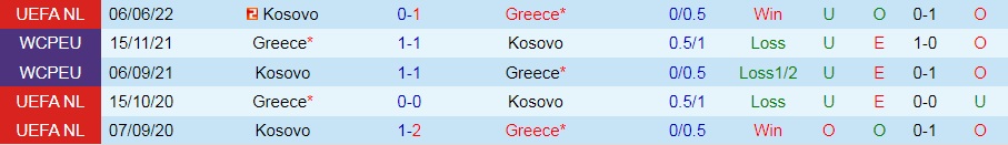 Nhận định, soi kèo Hy Lạp vs Kosovo 1h45 ngày 136 (UEFA Nations League 202223) 2